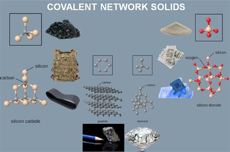 WHAT ARE THE COVALENT NETWORK SOLIDS? – Computer Aided Design & The 118 ...