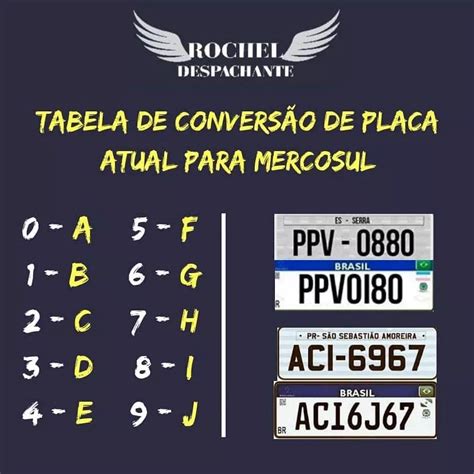 Como Vai Ficar A Placa Do Carro A Partir De