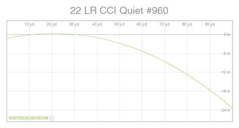 Cci 22 Magnum Ballistics