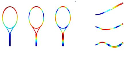 The Physics Of Tennis Racket Sweet Spots Comsol Blog