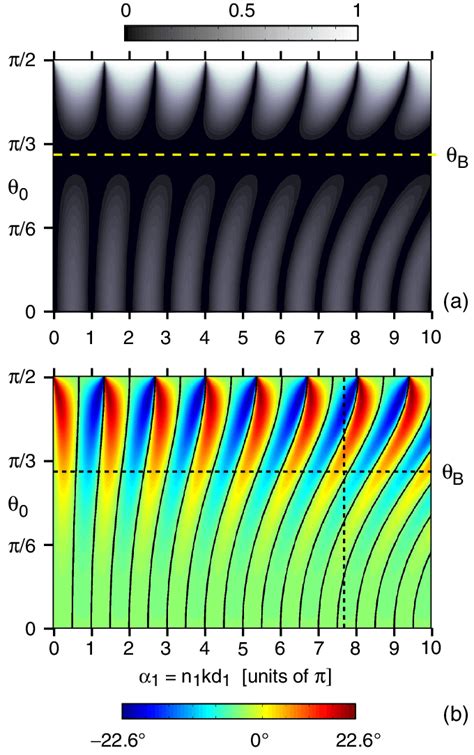 a Reflectance R p 2 as a function of the incident angle θ 0 and