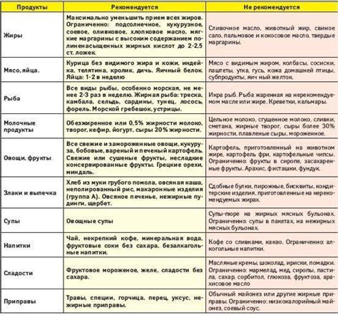 Гипохолестериновая Диета Таблица Продуктов Меню Рецепты — Похудение