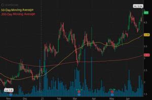 Hot Penny Stocks Analysts Like To Watch In