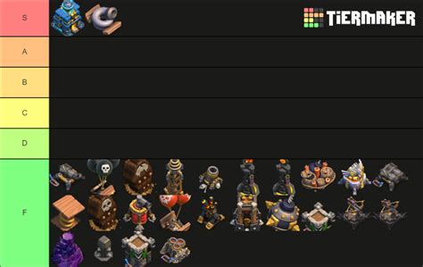 Clash Of Clans Defences Tier List Community Rankings Tiermaker