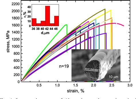 Figure 4 From Mechanical And Magnetocaloric Properties Of Gd Based