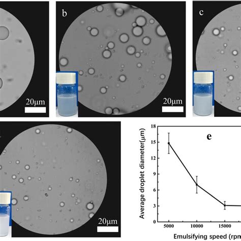 Photographs Of PDMS In Water Pickering Emulsions Stabilized By Silica