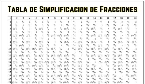 Tabla De Fracciones Equivalentes