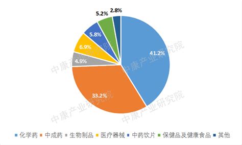 2022年中国零售药店 化学药销售额top100榜单出炉销售额药店药品化学药 健康界