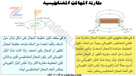 ملخص التأثير المغناطيسي للتيار الكهربائي كامل لمادة الفيزياء للصف