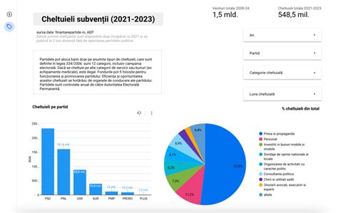 Raport Expert Forum Partidele Au Primit Finan Ri Record N Aradon