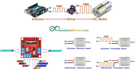 Simple Dc Motor Control Circuit Diagram Circuit Diagram