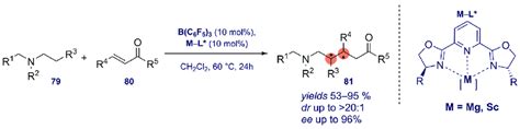 Scheme 33 Enantioselective β C−h Functionalization Of N Alkylamines