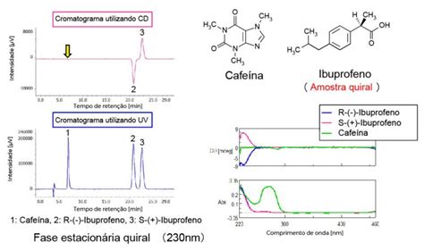 M Dulos Para Hplc Dicro Smo Circular Jasco