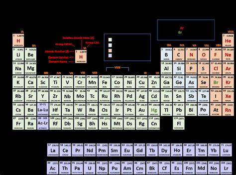 The Essential Guide To Understanding Periodic Trends Worksheet Answers