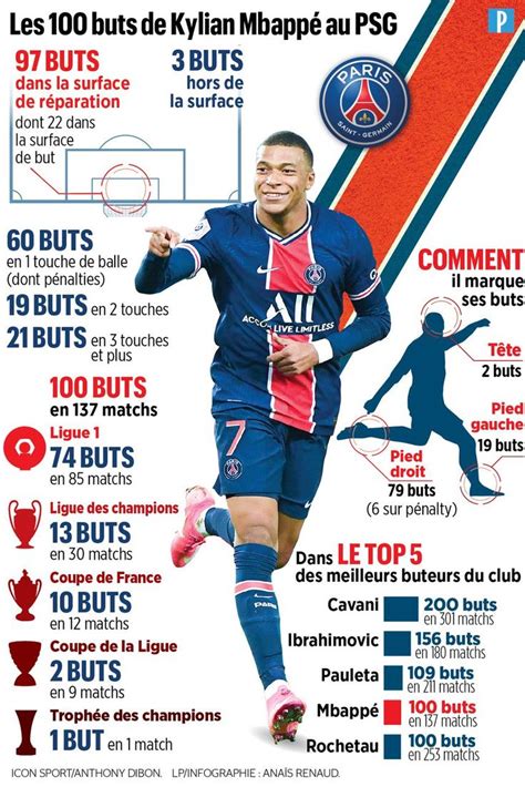 100 buts revers le PSG Kylian Mbappé rentre là dedans un ellipse