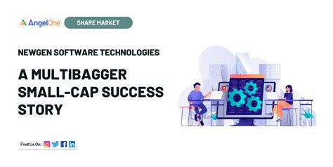 Newgen Software Technologies A Multibagger Small Cap Success Story