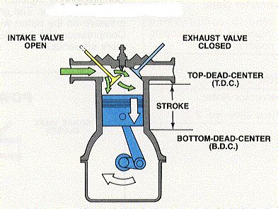 Engine Theory Final Study Guide Flashcards Quizlet