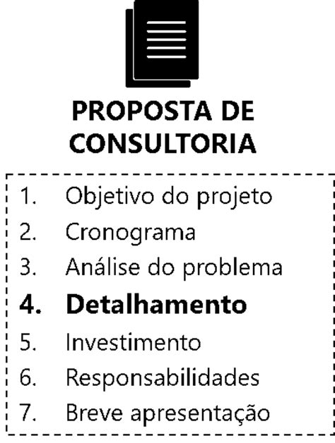 7 Pontos Cruciais Para Elaborar Uma Proposta De Consultoria