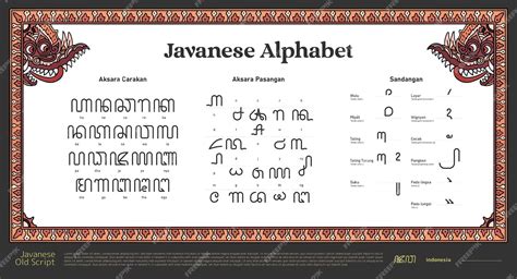 Premium Vector | Isolated javanese alphabet Indonesia javanese script ...