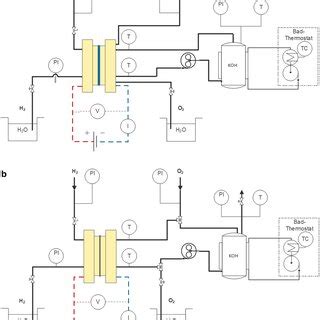 Schematic design drawing of the alkaline pressure electrolyzer (AEL)... | Download Scientific ...