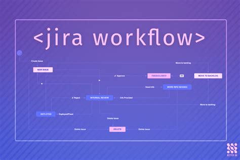 Mastering Jira Workflow Board And Priority