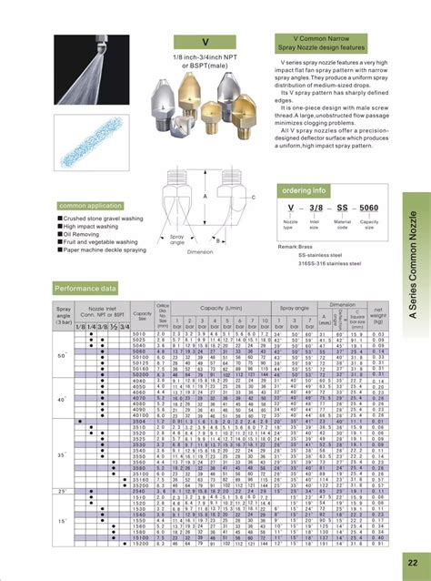 High Pressure High Impact Flat Fan Spray Nozzles For Paper Machine