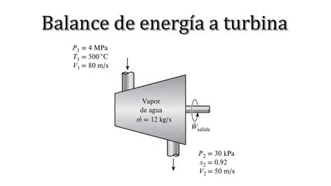 Balance De Energ A A Turbina Termodin Mica Cengel Na Edici N