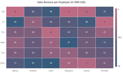 Palette In Blazor Heatmap Chart Component Syncfusion Hot Sex