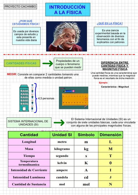 Solution Introducci N A La F Sica Studypool