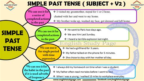 English Simple Past Tense Formula And Example Sentences 53 Off