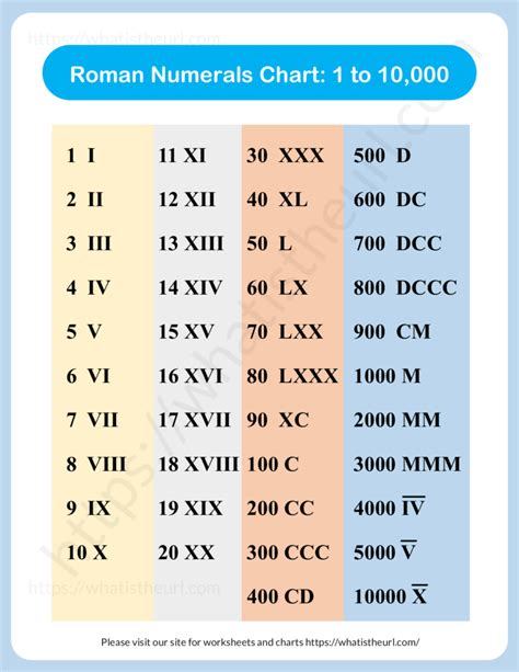 printable roman numerals chart  printable chart