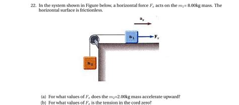 SOLVED 22 In The System Shown In Figure Below A Horizontal Force Fx