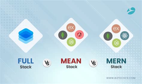 The Ultimate Stack Race Mern Vs Mean Vs Full Stack In 2023