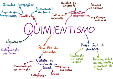 O Que é O Quinhentismo - 6