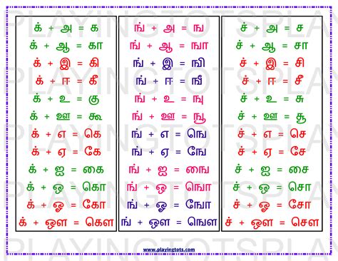 pin by gowrithiru on tamil alphabet worksheets shape worksheets for preschool handwriting ...