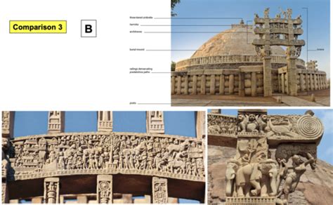 Great Stupa Flashcards Quizlet