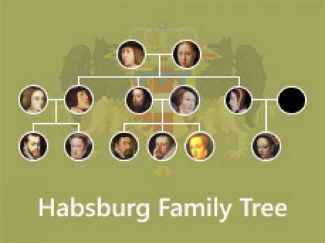 Familia Real De Habsburgo
