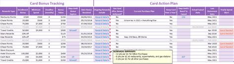 Credit Card Comparison Spreadsheet