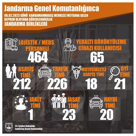 T C Jandarma Gn K On Twitter Jandarma Genel Komutanl Olarak