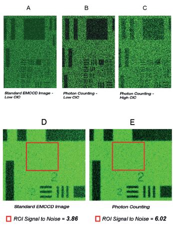 An Overview Of Photon Counting In Emccd Cameras Oxford Instruments