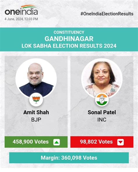 Gandhinagar Lok Sabha Elections 2024 Result Live Vote Count Begins