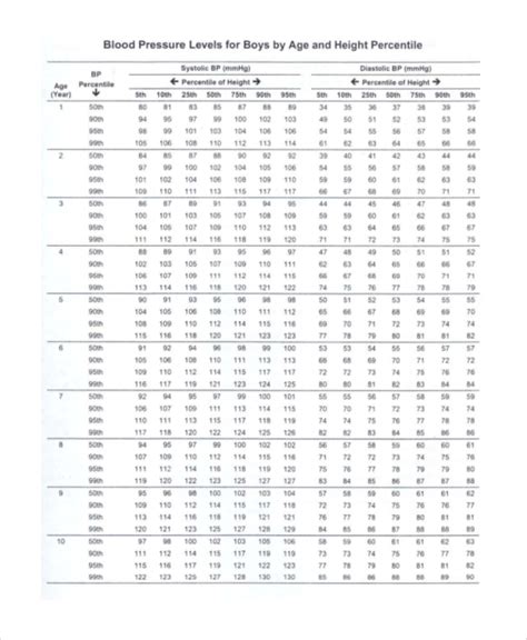 Blood Pressure Chart By Height