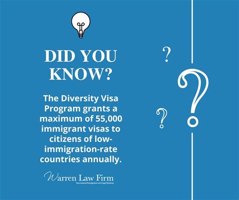 Green Card Diversity Lottery Immigrant Visa Program Faqs