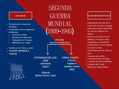 Cuadros De La Segunda Guerra Mundial Gratuitos Y Editables Descarga