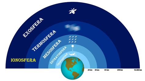 The Earths Layers Are Labeled In Blue And White With Words On Each Side