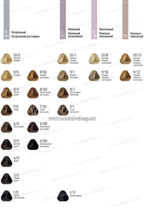 Пин на доске Эстель | Краска для волос, Магазины, Краска