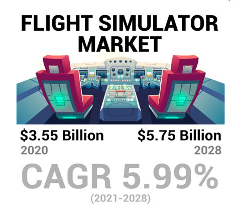 Flight Simulator Market Trends Growth And Competitive Landscape Vipon