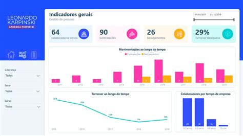 Business Case Recursos Humanos An Lise De Turnover Power Bi Hot Sex