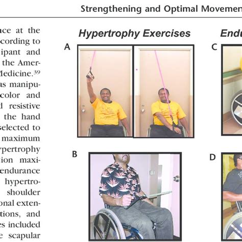 Muscle strengthening exercises. Hypertrophy exercises using an ...