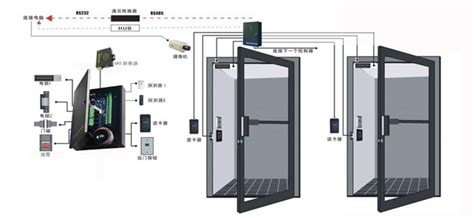 银行主动防御门禁系统解决方案 门禁技术从有线到无线的变革与发展 中国安防行业网